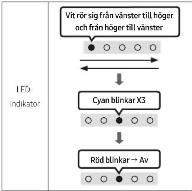SAMSUNG HWS67B - Återställ - 2