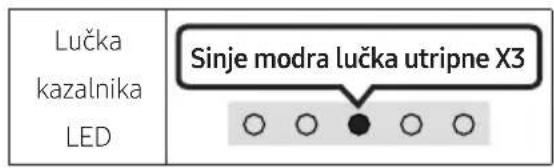 Lučka kazalnika LED Sinje modra lučka utripne X3