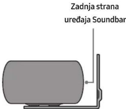 Zadnja strana uređaja Soundbar