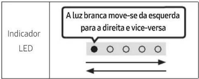 A luz branca move-se da esquerda para a direita e vice-versa Indicador LED