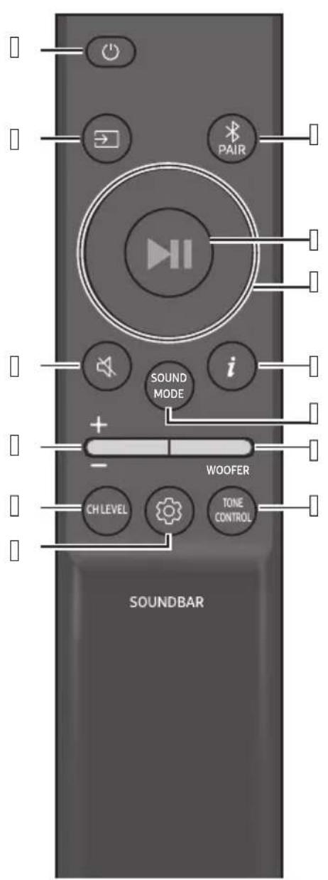 SOUNDBAR CH LEVEL TONE CONTROL WOOFER i SOUND MODE PAIR