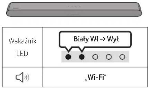 Wskaźnik LED Biały Wt -> Wył „Wi-Fi”