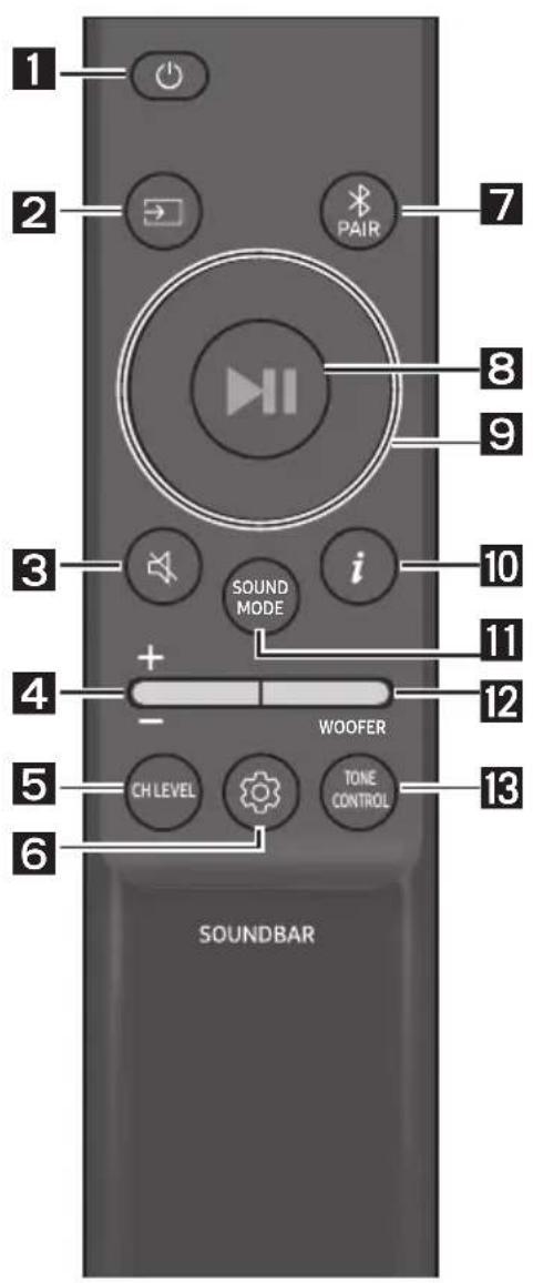 1 2 PAIR 7 8 9 3 i 10 11 4 + - WOOFER 12 5 CH LEVEL TONE CONTROL 13 6 SOUNDBAR