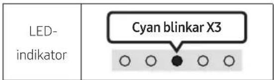 LED- indikator Cyan blinkar X3 ○ ○ ● ○ ○