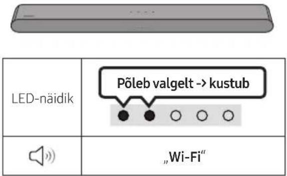 LED-näidik Põleb valgelt -> kustub „Wi-Fi“