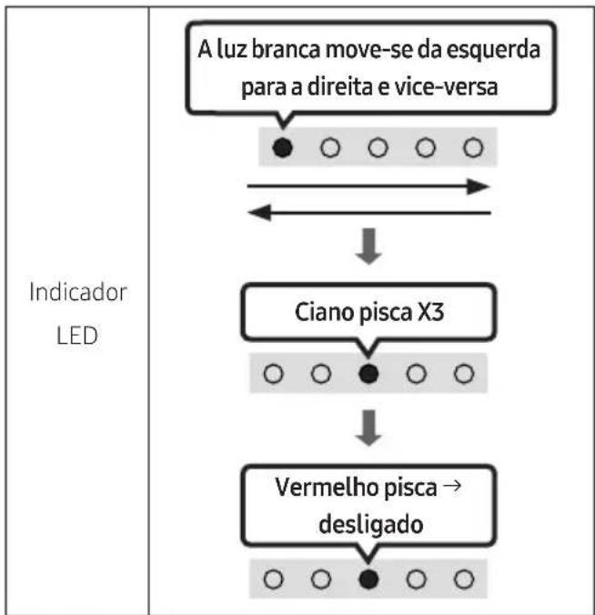 SAMSUNG HWS67B - Reposição - 2