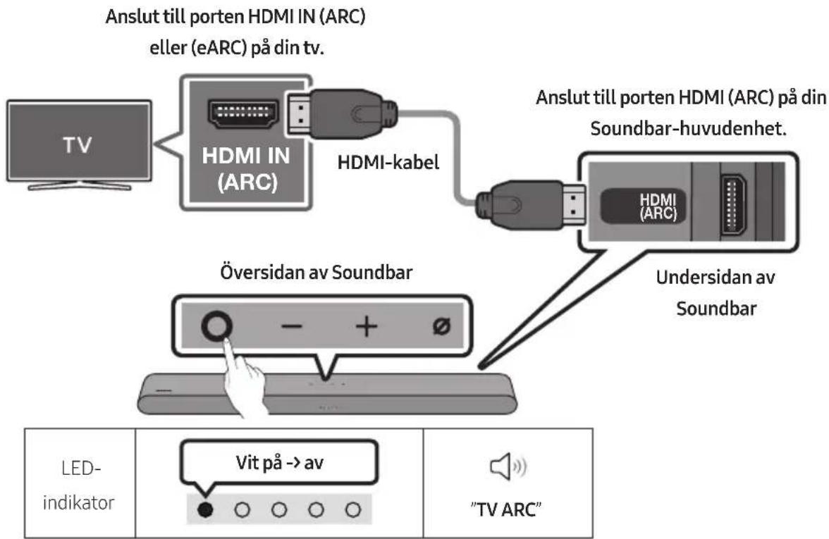 SAMSUNG HWS67B - Checklista före anslutning - 1