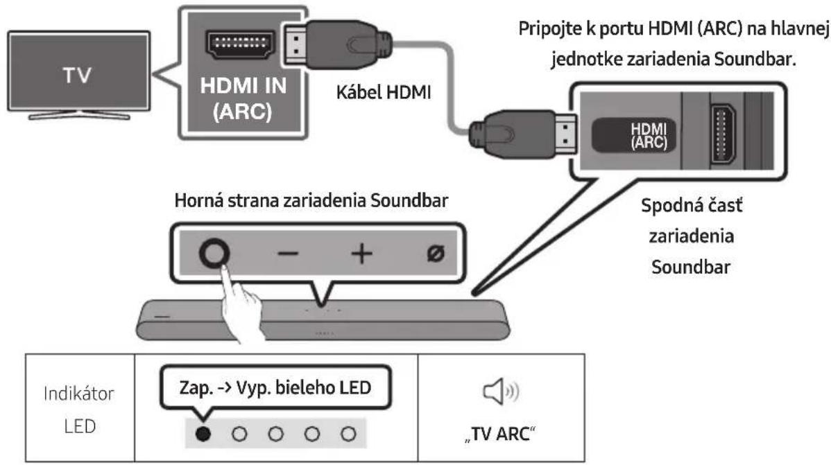 SAMSUNG HWS67B - Kontrolný zoznam pred pripojením - 1