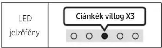 LED jelzőfény Ciánkék villog X3 ○ ○ ● ○ ○