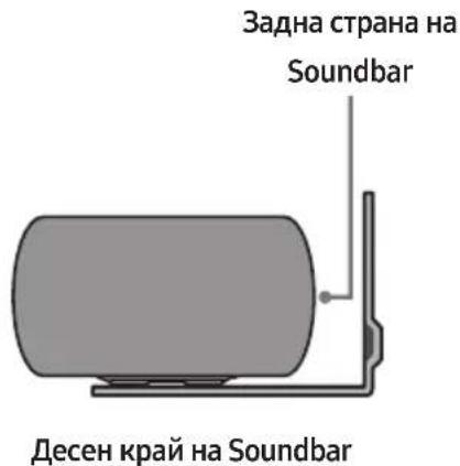 Задна страна на Soundbar Десен край на Soundbar