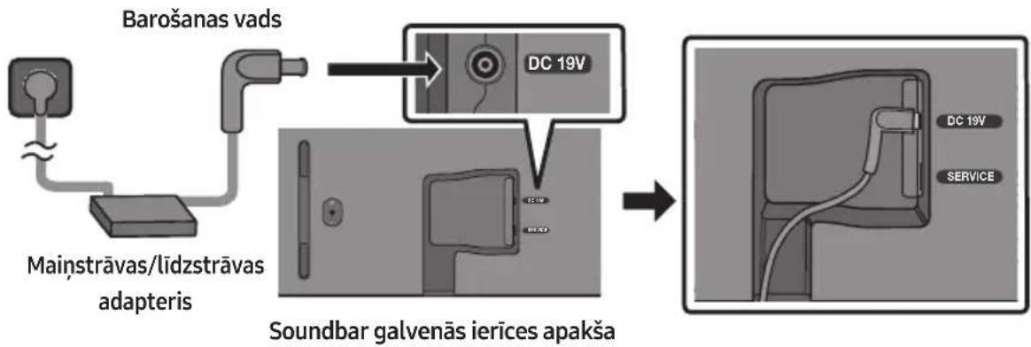 SAMSUNG HWS67B - Pievienošana pie elektriskās strāvas - 1