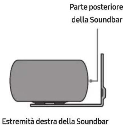 Parte posteriore della Soundbar Estremità destra della Soundbar