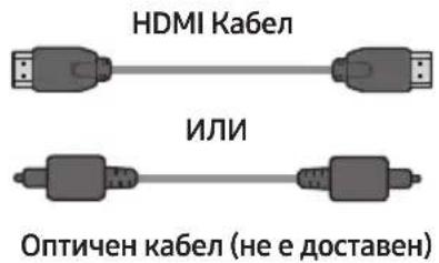 Светодиоден индикатор Бяло Вкл. -> Изкл. „Digital Audio In“