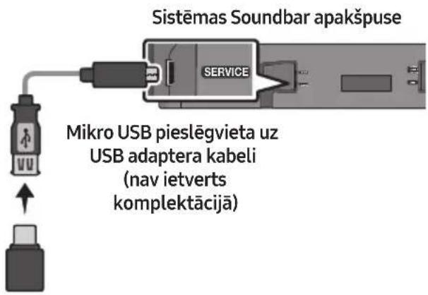 Sistemas Soundbar apakšpuse Mikro USB pieslēgvieta uz USB adaptera kabeli (nav ietverts komplektācijā)