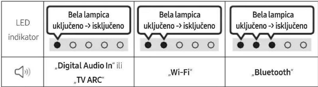 SAMSUNG HWS67B - Povezivanje Soundbar-a 17 - 6