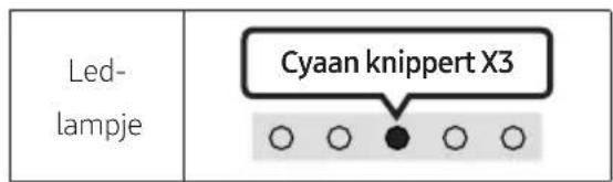 Led- lampje Cyaan knippert X3 ○ ○ ● ○ ○