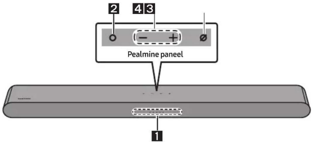 2 4 3 (- +) Pealmine paneel 1