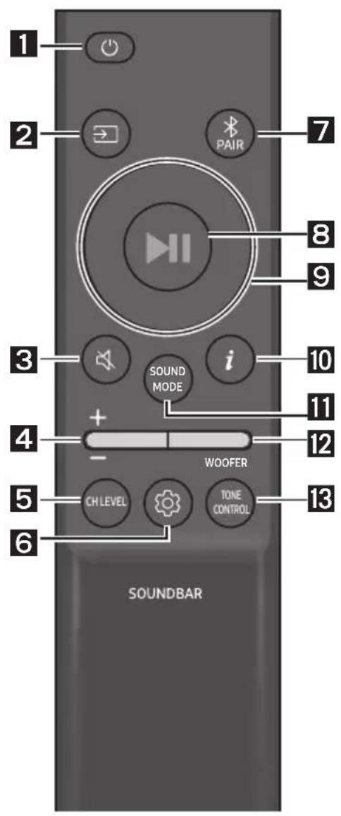 1 2 PAIR 7 8 9 3 i 10 11 4 + - WOOFER 12 5 CH LEVEL TONE CONTROL 13 6 SOUNDBAR