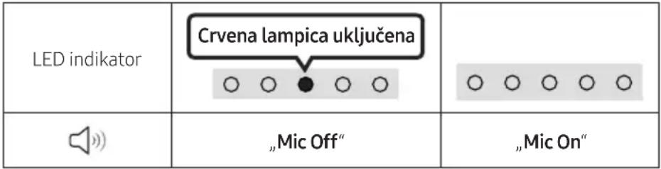 SAMSUNG HWS67B - Povezivanje Soundbar-a 17 - 7