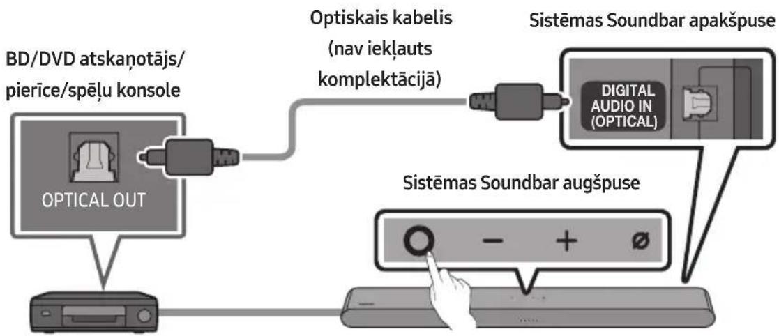 SAMSUNG HWS67B - Savienojuma izveide, izmantojot optisko kabeli - 1