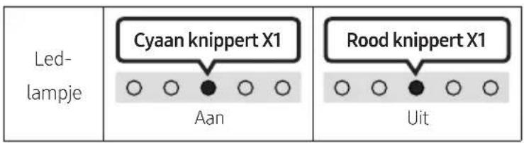 Led- lampje Cyaan knippert X1 Aan Rood knippert X1 Uit