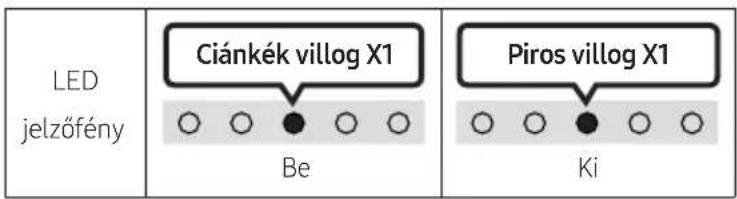 LED jelzőfény Ciánkék villog X1 Be Piros villog X1 Ki