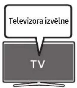 Televizora izvělne TV