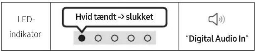LED- indikator Hvid tændt -> slukket "Digital Audio In"