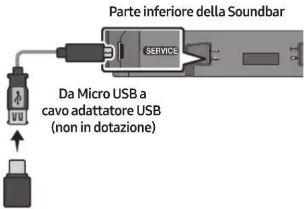 Parte inferiore della Soundbar SERVICE Da Micro USB a cavo adattatore USB (non in dotazione)