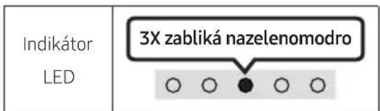 Indikátor LED 3X zabliká nazelenomodro ○ ○ ● ○ ○