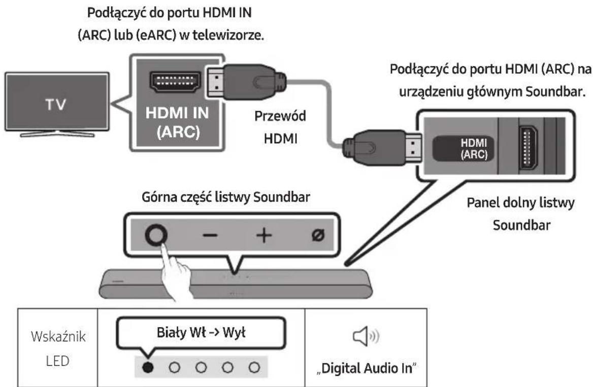 Podłączyć do portu HDMI IN (ARC) lub (eARC) w telewizorze. TV HDMI IN (ARC) Przewód HDMI Podłączyć do portu HDMI (ARC) na urządzeniu głównym Soundbar. HDMI (ARC) Górna część listwy Soundbar Panel dolny listwy Soundbar Wskaźnik LED Biały Wt -> Wył „Digital Audio In“