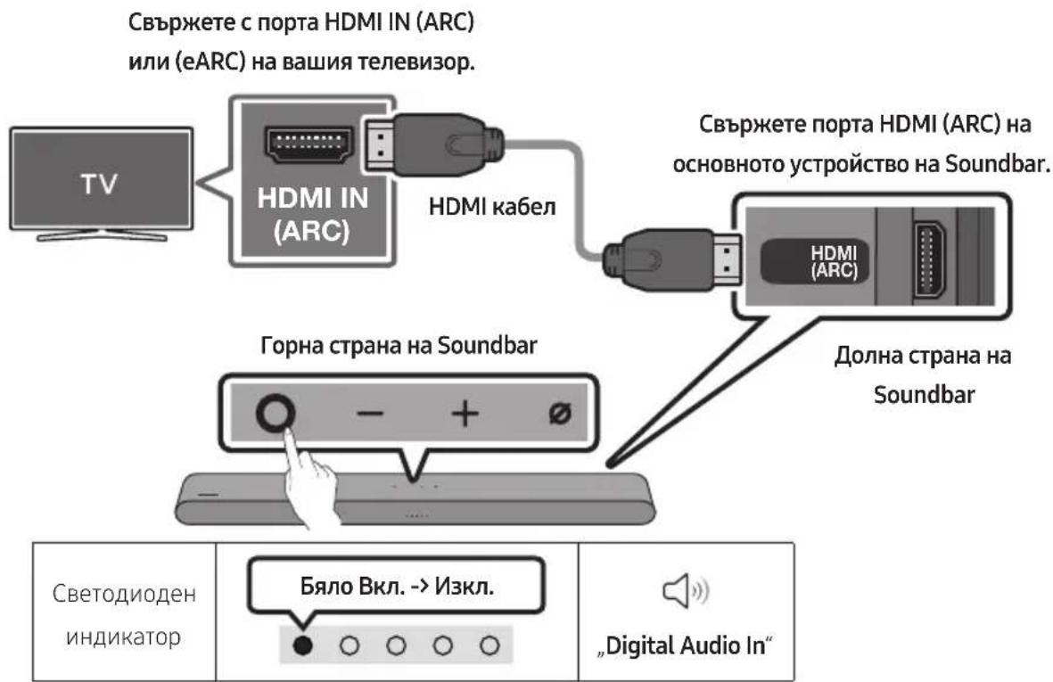Свържете с порта HDMI IN (ARC) или (eARC) на вашия телевизор. TV HDMI IN (ARC) HDMI кабел Свържете порта HDMI (ARC) на основното устройство на Soundbar. HDMI (ARC) Долна страна на Soundbar Горна страна на Soundbar Светодиоден индикатор Бяло Вкл. -> Изкл. „Digital Audio In“