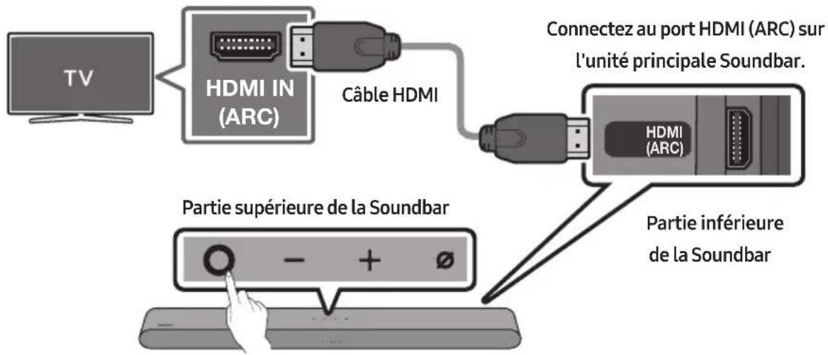 TV HDMI IN (ARC) Câble HDMI Connectez au port HDMI (ARC) sur l'unité principale Soundbar. HDMI (ARC) Partie supérieure de la Soundbar Partie inférieure de la Soundbar