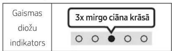 Gaismas diožu indikators 3x mirgo ciāna krāsā