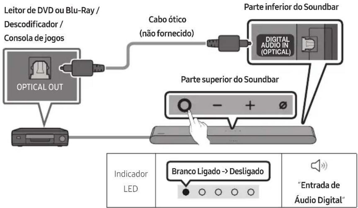 SAMSUNG HWS67B - Ligar com cabo ótico - 1