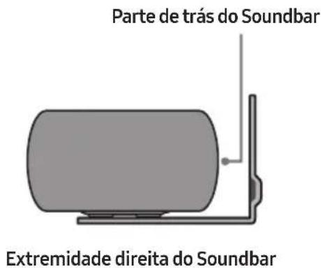 Parte de trás do Soundbar Extremidade direita do Soundbar