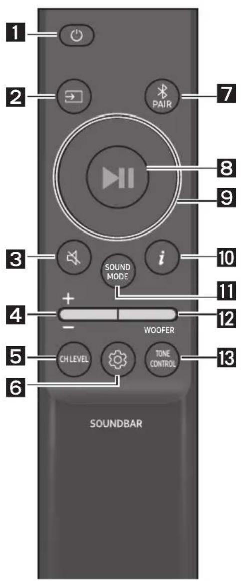 1 2 PAIR 7 8 9 3 i 10 11 4 + - WOOFER 12 5 CH LEVEL TONE CONTROL 13 6 SOUNDBAR