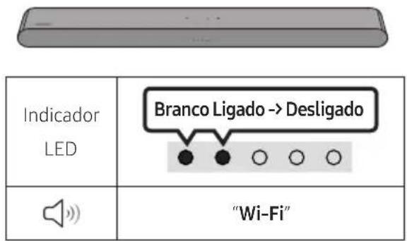 Indicador LED Branco Ligado -> Desligado "Wi-Fi"
