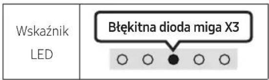 Wskaźnik LED Błękitna dioda miga X3 ○ ○ ● ○ ○