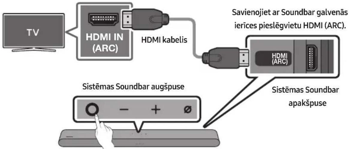 SAMSUNG HWS67B - Pārbaudes punktu saraksts pirms savienojuma izveides - 1