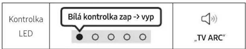 Kontrolka LED Bílá kontrolka zap -> vyp „TV ARC“
