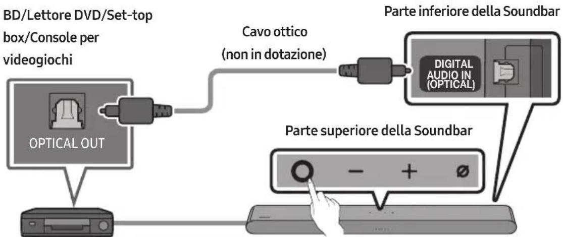 SAMSUNG HWS67B - Connessione tramite cavo ottico - 1