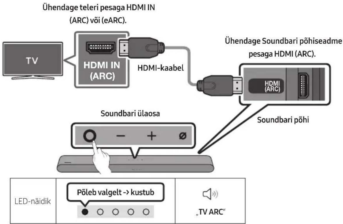 Ühendage teleri pesaga HDMI IN (ARC) või (eARC). TV HDMI IN (ARC) HDMI-kaabel Ühendage Soundbari põhiseadme pesaga HDMI (ARC). HDMI (ARC) Soundbari ülaosa Soundbari põhi - + - - LED-näidik Põleb valgelt -> kustub „TV ARC“