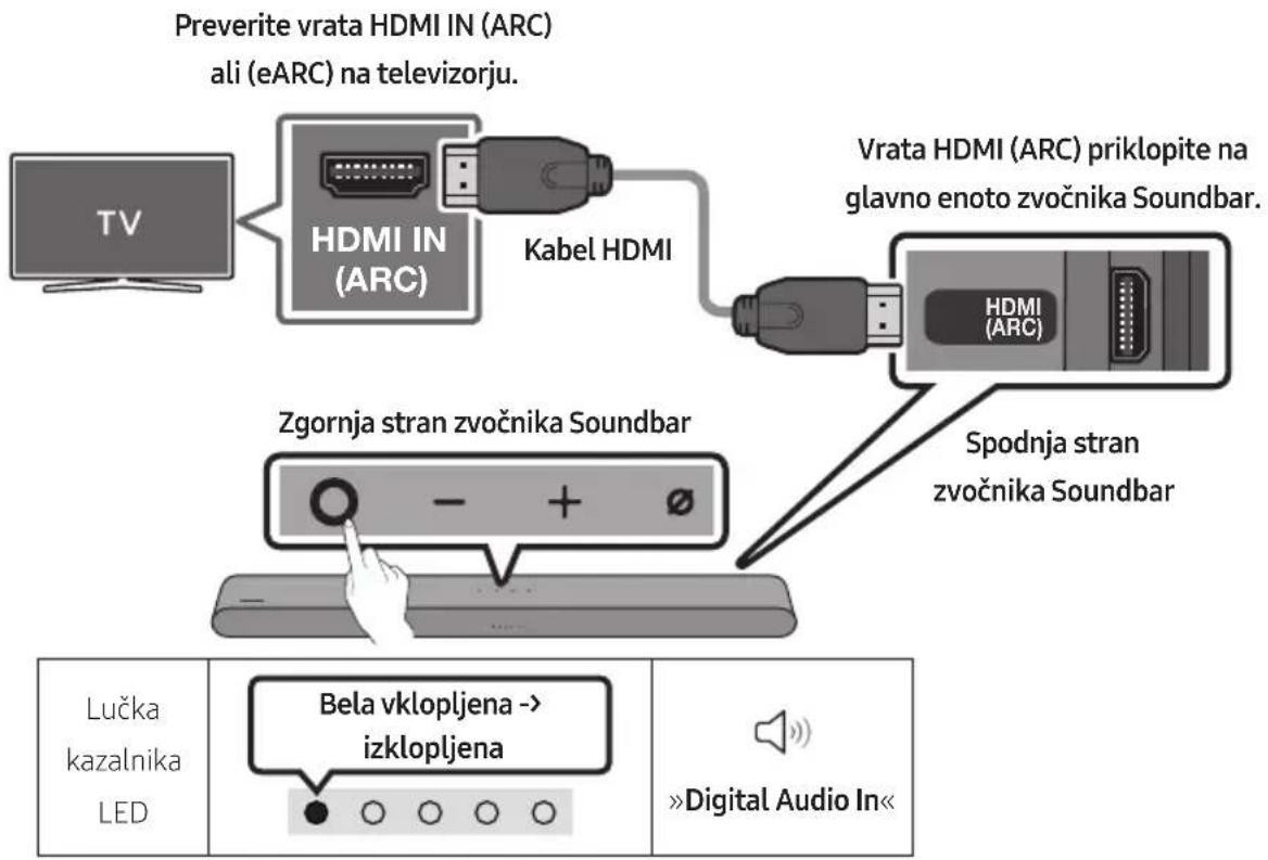 Preverite vrata HDMI IN (ARC) ali (eARC) na televizorju. TV HDMI IN (ARC) Kabel HDMI Vrata HDMI (ARC) priklopite na glavno enoto zvočnika Soundbar. HDMI (ARC) Zgornja stran zvočnika Soundbar Spodnja stran zvočnika Soundbar Lučka kazalnika LED Bela vklopljena -> izklopljena »Digital Audio In«