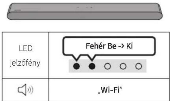 LED jelzőfény Fehér Be -> Ki „Wi-Fi“