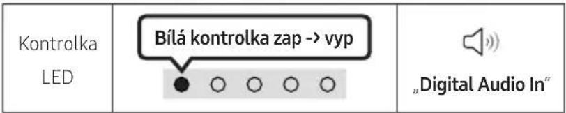 Kontrolka LED Bílá kontrolka zap -> vyp „Digital Audio In“