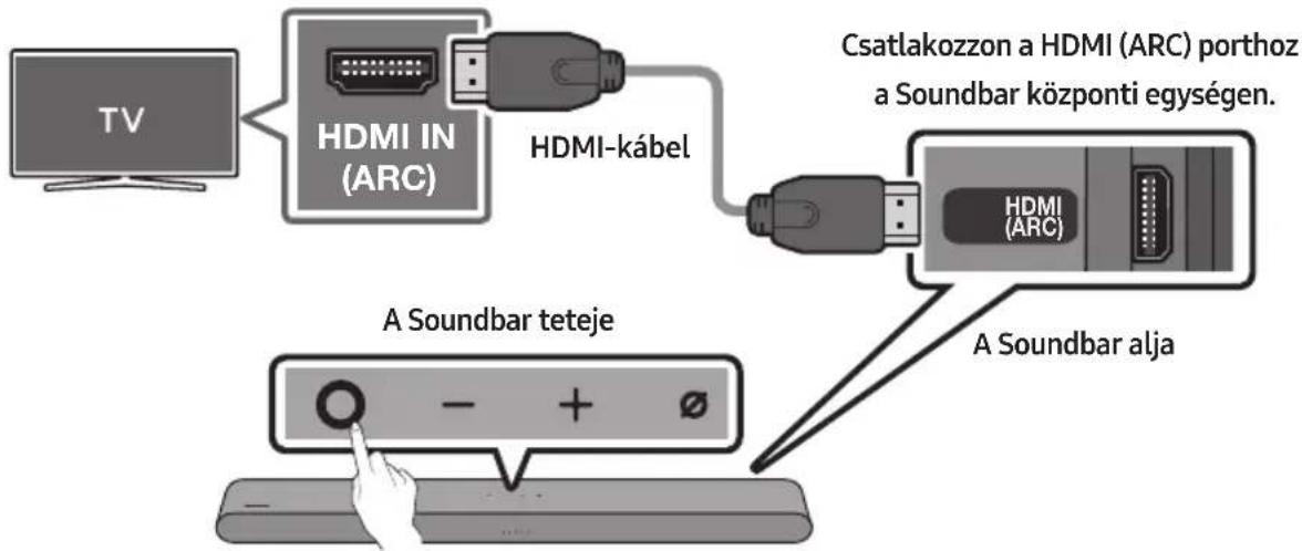 TV HDMI IN (ARC) HDMI-kábel Csatlakozzon a HDMI (ARC) porthoz a Soundbar központi egységen. HDMI (ARC) A Soundbar teteje A Soundbar alja