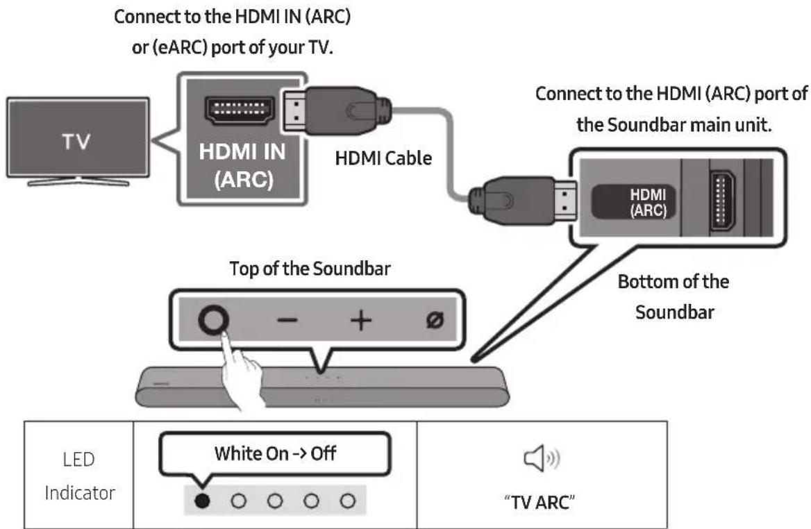Connect to the HDMI IN (ARC) or (eARC) port of your TV. TV HDMI IN (ARC) HDMI Cable Connect to the HDMI (ARC) port of the Soundbar main unit. HDMI (ARC) Top of the Soundbar Bottom of the Soundbar LED Indicator White On -> Off "TV ARC"