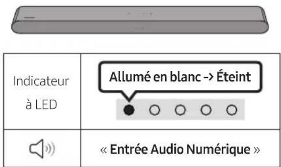 Indicateur à LED Allumé en blanc -> Éteint « Entrée Audio Numérique »