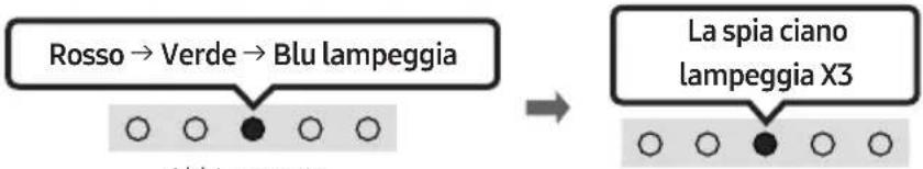 SAMSUNG HWS67B - La connessione iniziale - 3